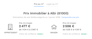 Infographie des prix moyens de l'immobilier à Albi en janvier 2026